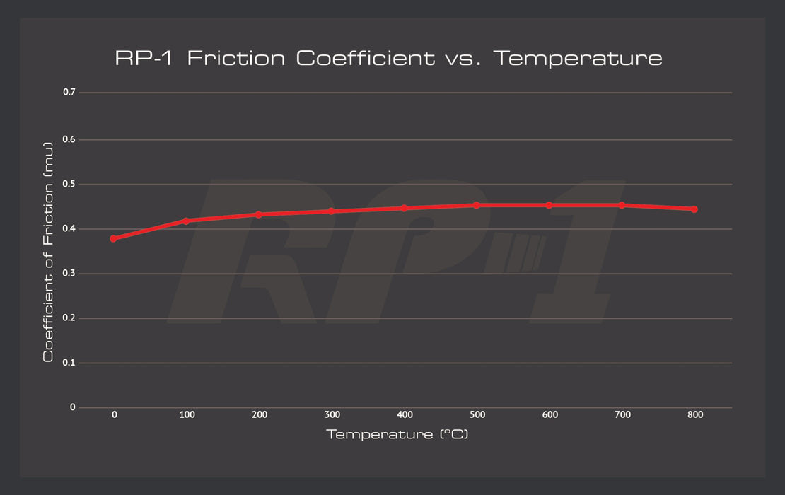 EBC Racing RP1 Front Brake Pads Set for K Sport 330mm/356mm Calipers